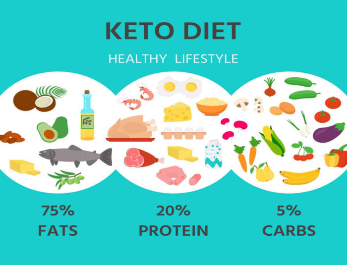 Diet Keto dan Manfaatnya bagi Pasien Kanker