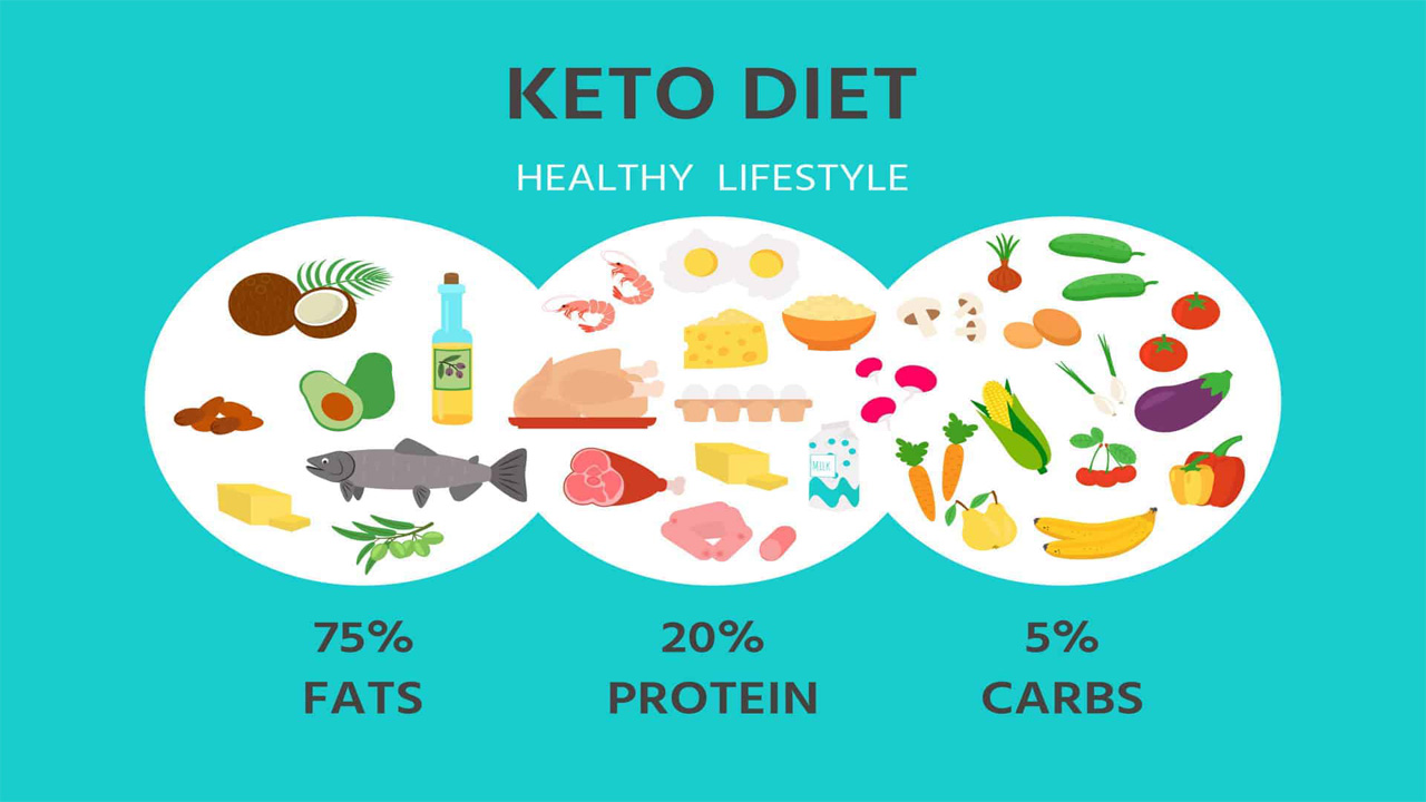 Diet Keto dan Manfaatnya bagi Pasien Kanker