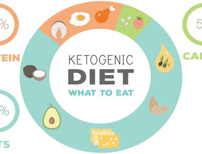 Diet Keto Terbukti Mengubah Fungsi Sel Imun pada Penderita Multiple Sclerosis
