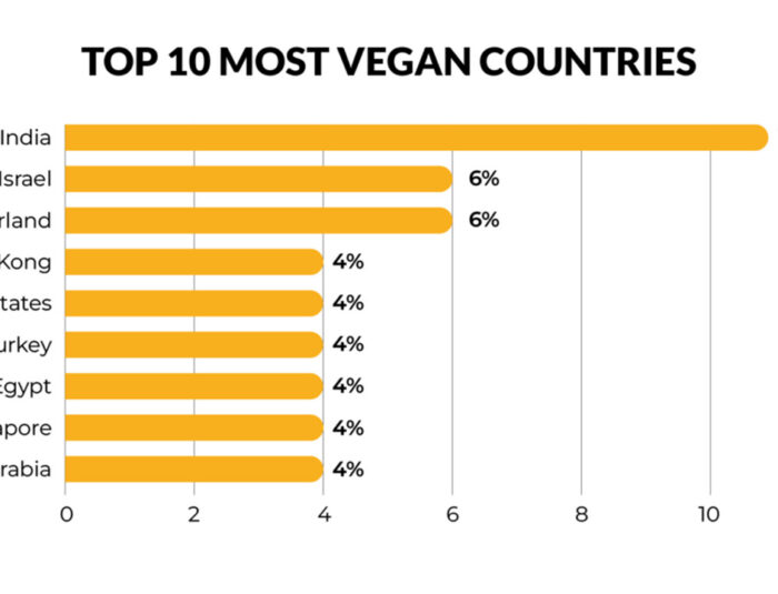Negara-Negara Paling Bersahabat dengan Pola Makan Vegan di Dunia