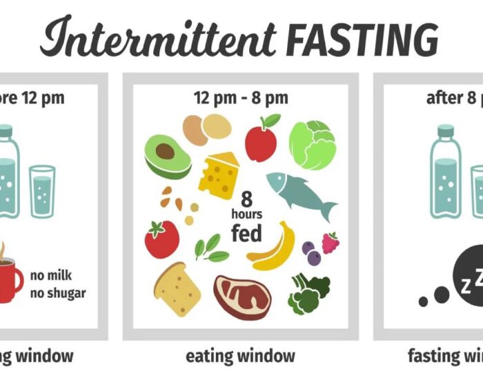 Mengenal Jenis Puasa Intermiten yang Populer dan Efektif untuk Kesehatan