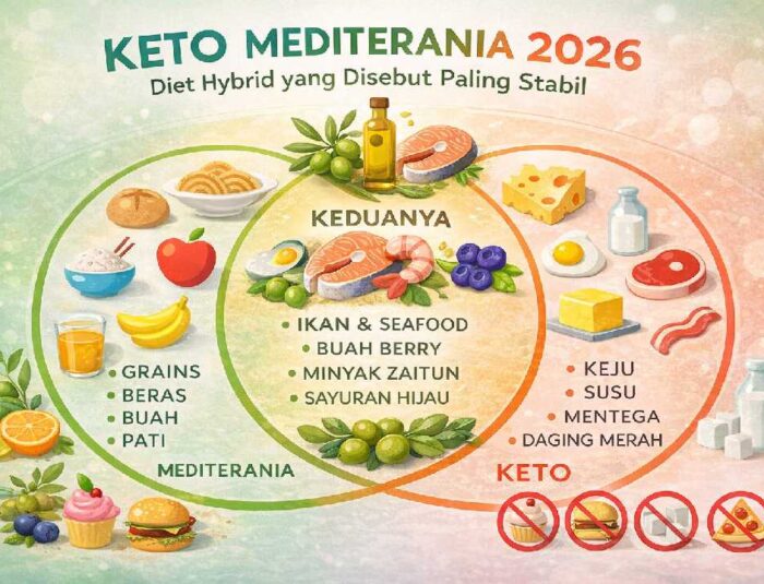 Keto Mediterania 2026: Diet Hybrid yang Disebut Paling Stabil
