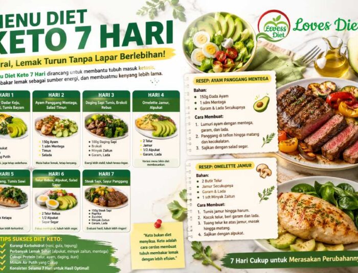 Menu Diet Keto 7 Hari Viral Lemak Turun Tanpa Lapar Berlebihan